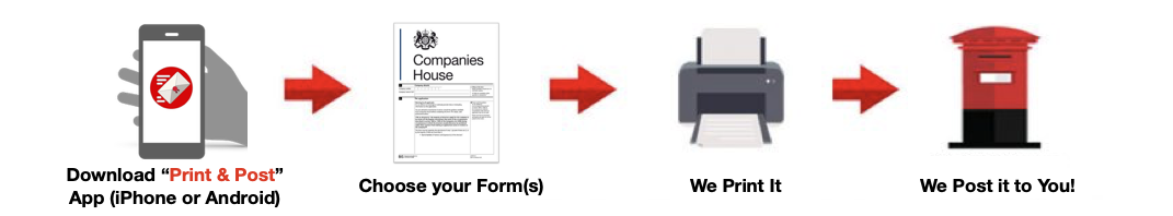 Print & Post document invoice business on the move